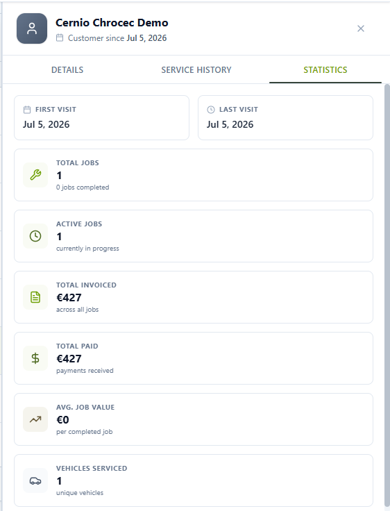 Customer profile Statistics tab showing visits, jobs, invoiced and paid totals