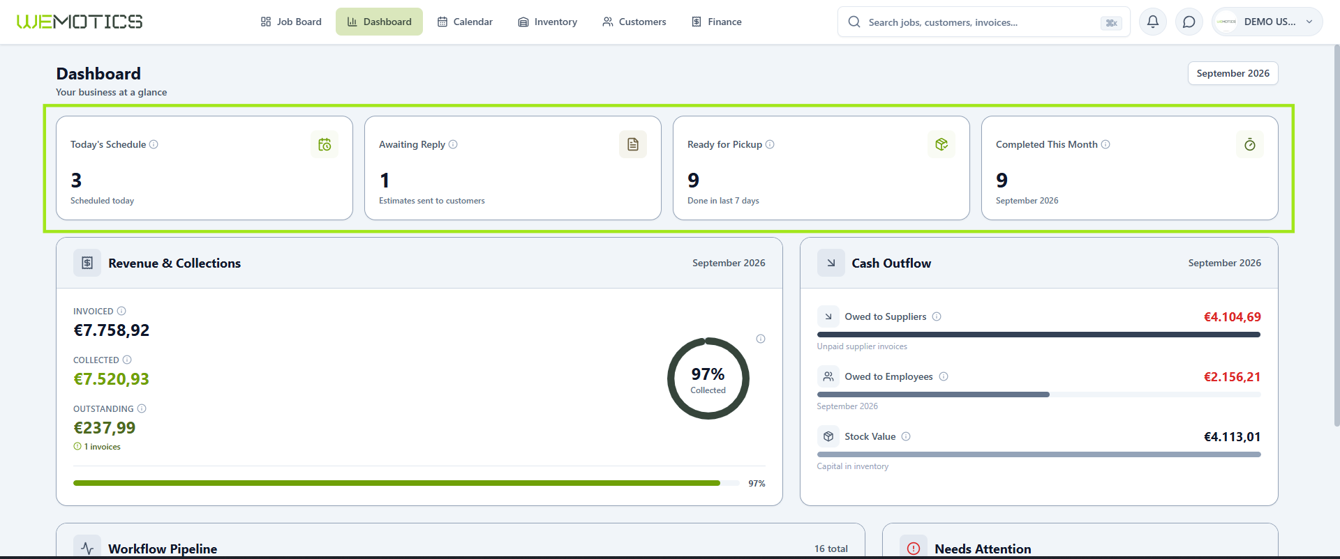 Dashboard with the key business metric cards highlighted