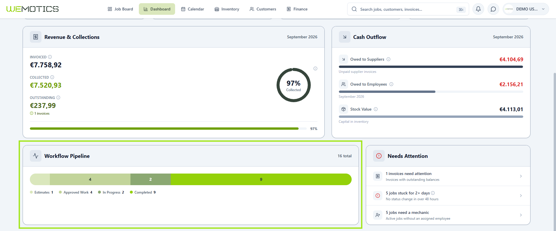 Dashboard with the Workflow Pipeline section highlighted