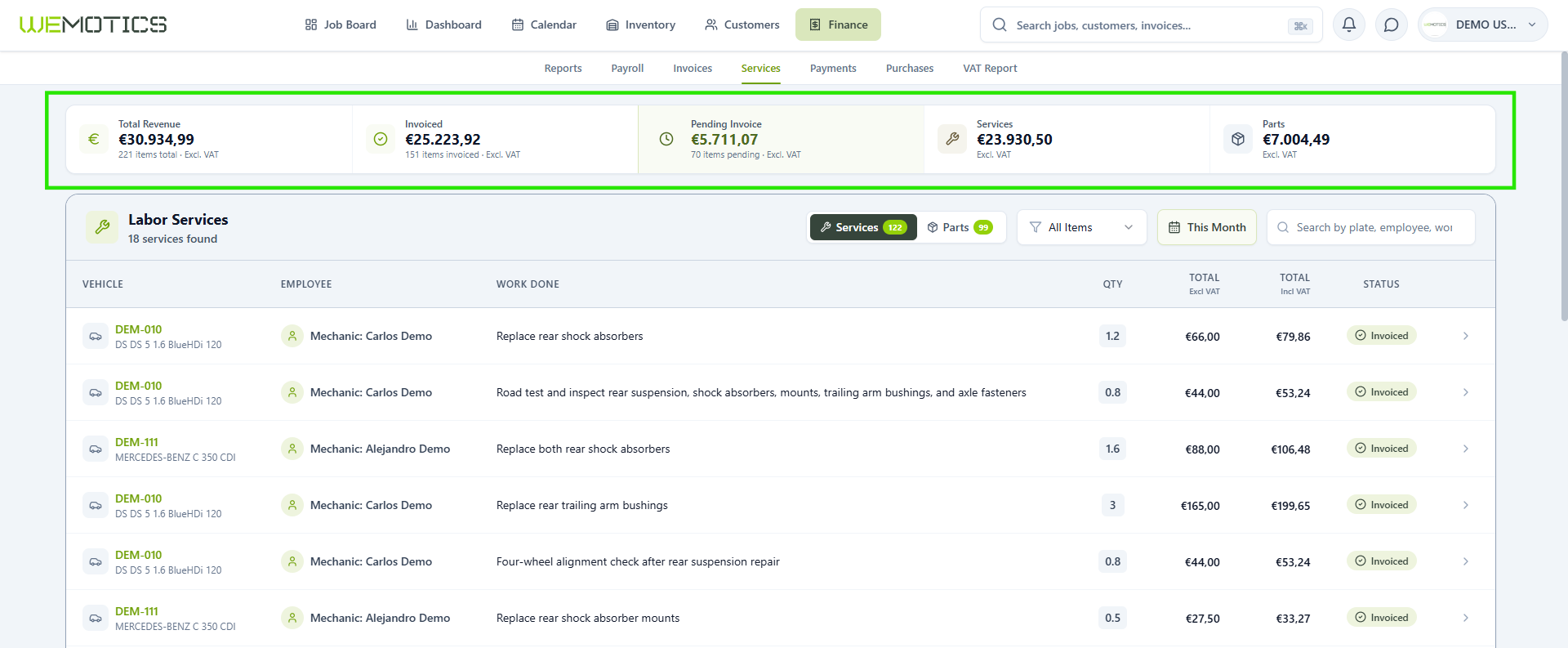 Services summary cards showing Total Revenue, Invoiced, Pending Invoice, Services and Parts