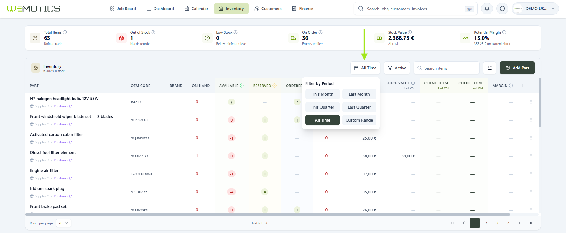 Period filter dropdown with This Month, Last Month, This Quarter, Last Quarter, All Time and Custom Range options