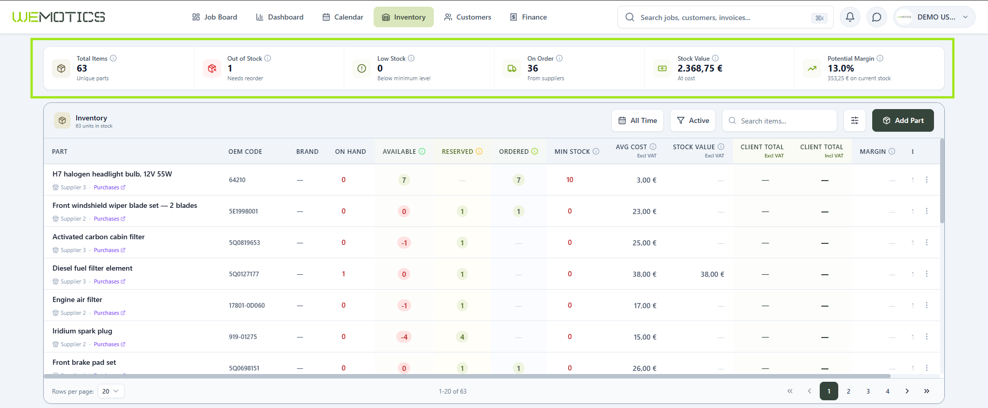 Inventory summary cards: Total Items, Out of Stock, Low Stock, On Order, Stock Value, Potential Margin